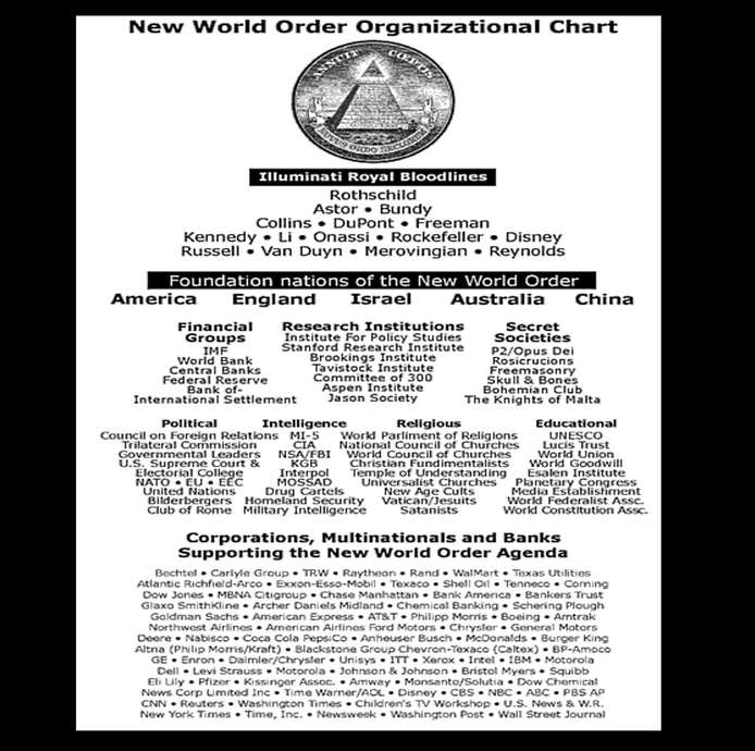 Video Naming the Genocide Cabal